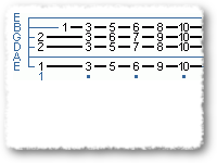 Chord-Melody 101:part 1:Getting A Grip