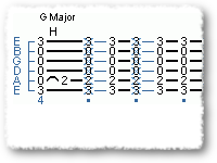Adding Hammer-Ons to Your Strumming