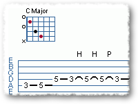 Movable Patterns - Set Fretboard On Fire