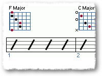 F Major Scale Modes
