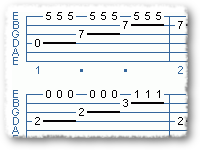 Fingerstyle Tremolo