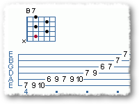 Secondary Dominant Chords