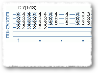 Modal Mastery