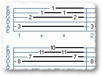 A Little Chord Study