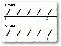 A Jump Start To Learning Maj/Min Scales