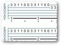 4-In-1 Fingerstyle Study
