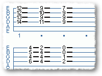 Reggae Groove In E