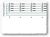 Super Beginner Chords