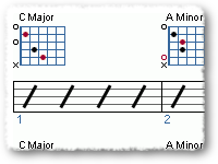 How Chord Progressions Work