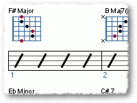 F#maj Arpeggio