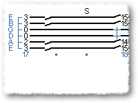 Harmonics Central