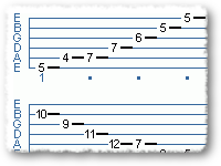 Sweep Picking Frenzy