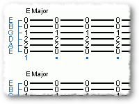 12-Bar Blues: What is it?