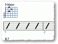 Chord Of The Moment