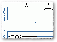 Beginner's Blues Lick