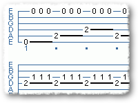 Tremelo Exercise For Classical Guitar