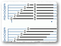 Power Chords- More Than You Should Know