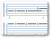 Chromatic Scale Simplified
