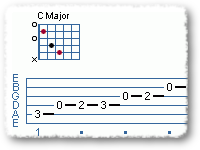 A Guide for Beginners - C Major Scale