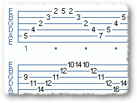 Sweep Arpeggio Chord Progression