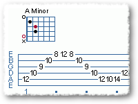 Sweep Picking And Harmonic Minor Riffs