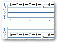A Basic Scale And Its Many Applications