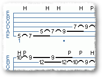 A Scale In A