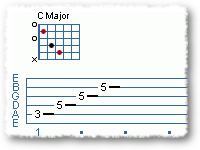 Major Scale Chord Harmony