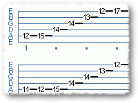 A Minor Arpeggio Lick