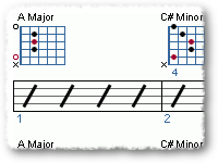 Beginner Tune: The Weight By The Band