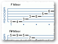 something in a minor arpeggio