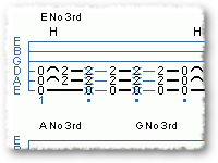 Power Chord Basics II