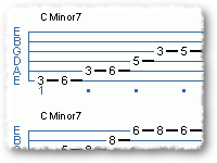 Shed Those Minor 7 Arpeggios