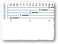 The Art Of Tremolo