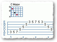 Arpeggio: C Major Scale