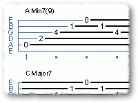 Chord Progression: Ninth Harmonies