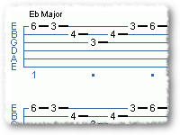 Alternate Picking Etude