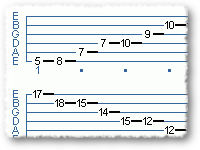 Arpeggiated Madness