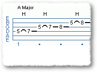 Put Some Triplets In Your Playing