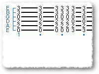 Simple Lesson On Stumming 16th Notes