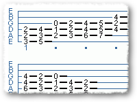 E Minor Chordal Scale