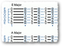 Adding Suspensions to Your Strumming