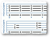 Walking Bass Lines For Guitar