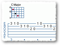Art of Rock Guitar: Rolling and Tumbling