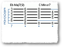 Mastering Chord/Melody: The Basics