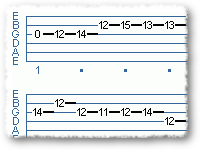 Jesu, The Picking Exercise