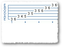 Blues Scales