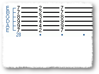Mozart's Sonata In C Maj For Two Guitars