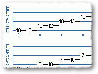 Essential Scales