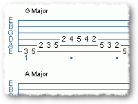 TRAINING FOR VOICE, EAR, & TONAL MEMORY